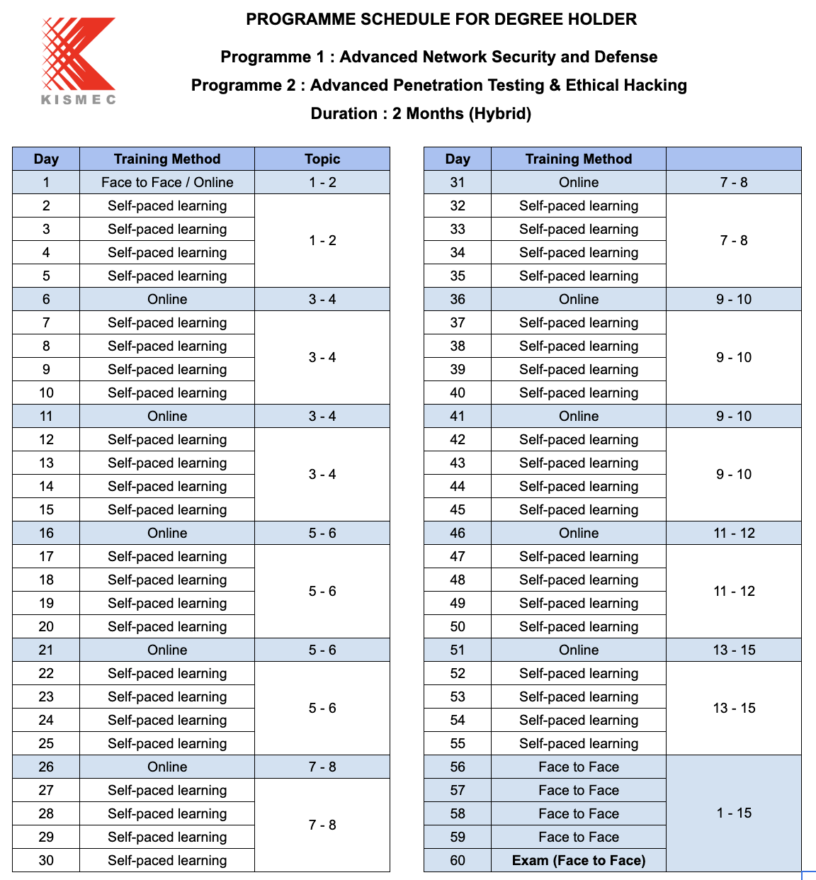 Tentative Program Schedule for Degree